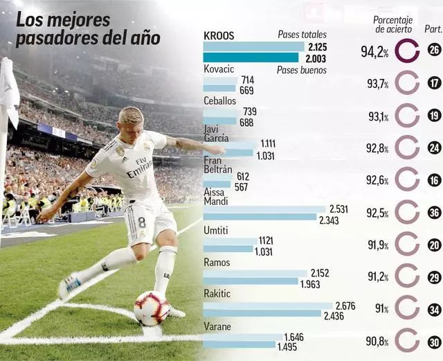 位的层次 位的层次